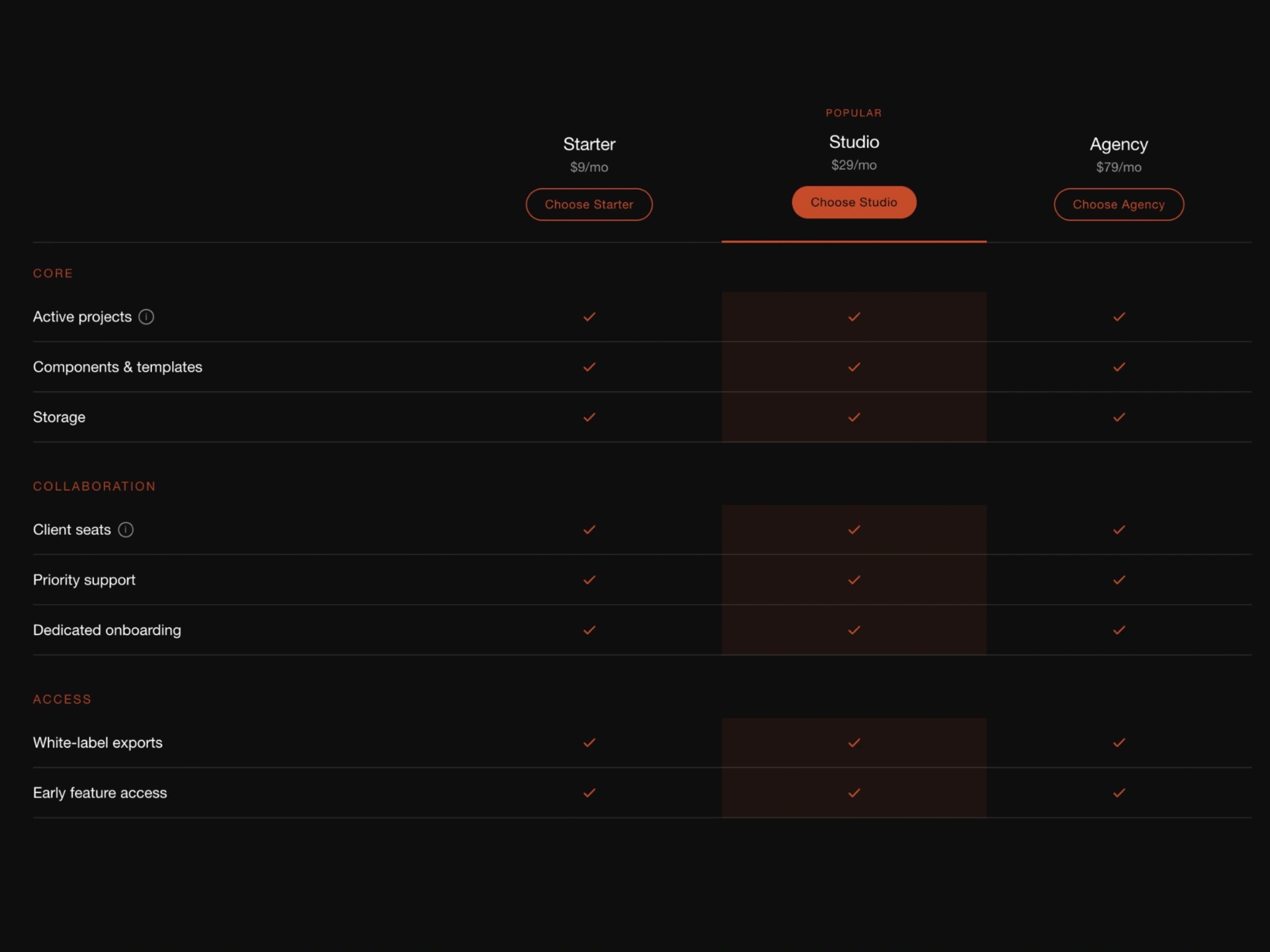 Comparison Table XL